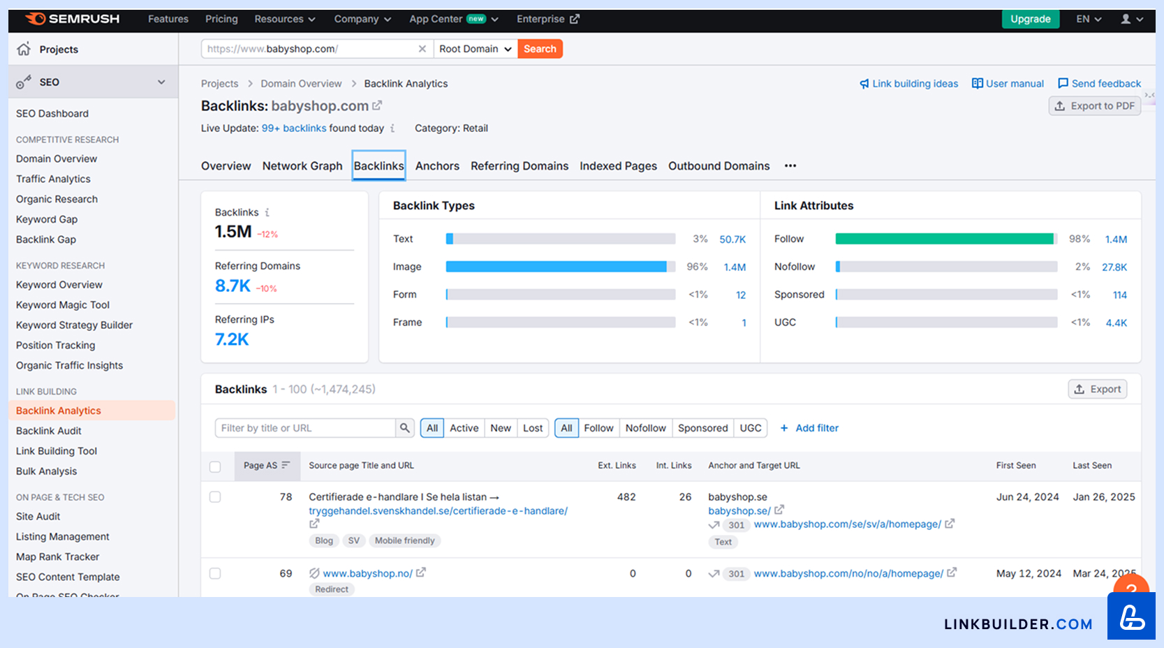 Semrush Backlinks Analytics